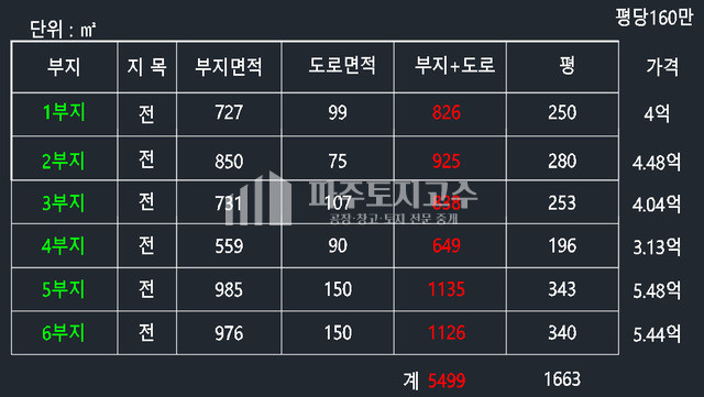 경기 파주시 맥금동 맥금동 허가.토목완료 창고부지 250평 매매 40피트진입 매매 매물번호 10635 사진 3